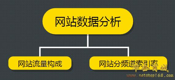 做营销型网站还是需要懂一些seo技巧的-黑龙江网站建设-卖贝商城