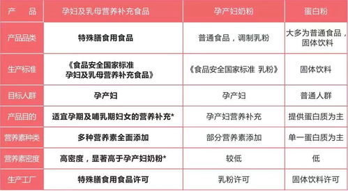 亲泌孕产营养特膳食品成功入驻育学园商城,高端品质助力孕产妈妈好营养